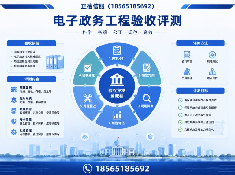广州电子政务工程验收评测展示图